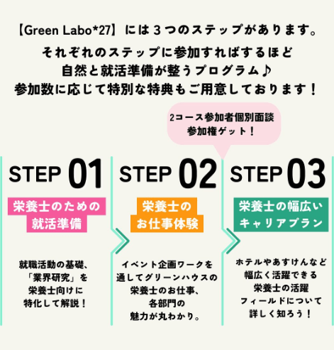 グリーンハウスラボ