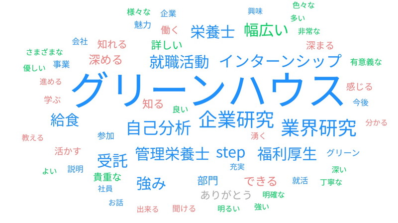 グリーンハウスラボのインターンシップ、テキストマイニング